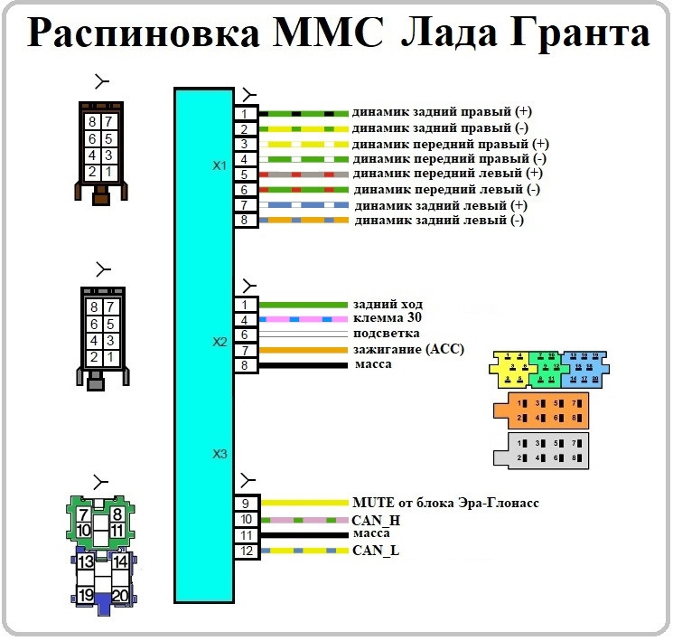 Распиновка ммс