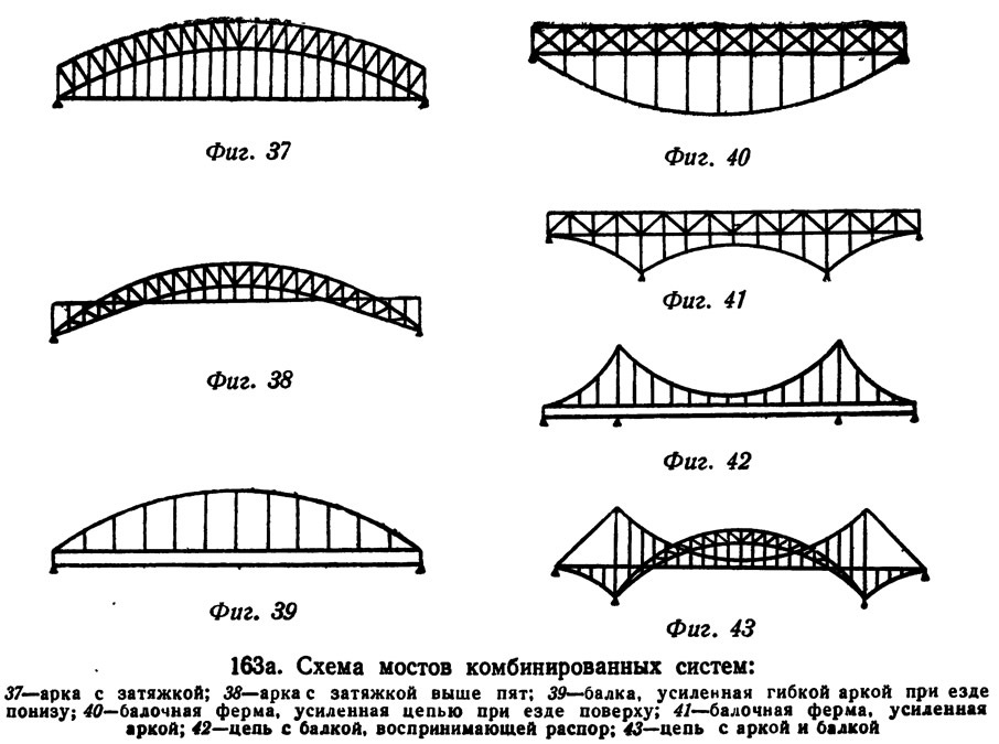 Какие элементы моста. Арочный мост чертеж спереди. Статическая схема рамного моста. Статическая схема балочного моста. Балочный мост схема.