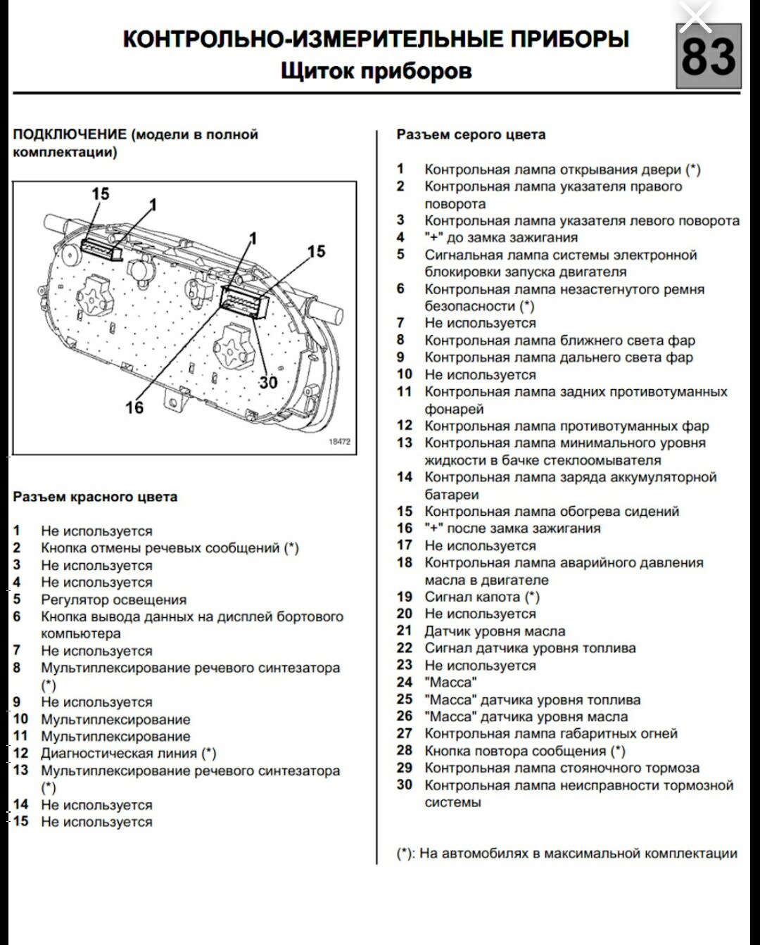 Схема щитка приборов рено лагуна 2