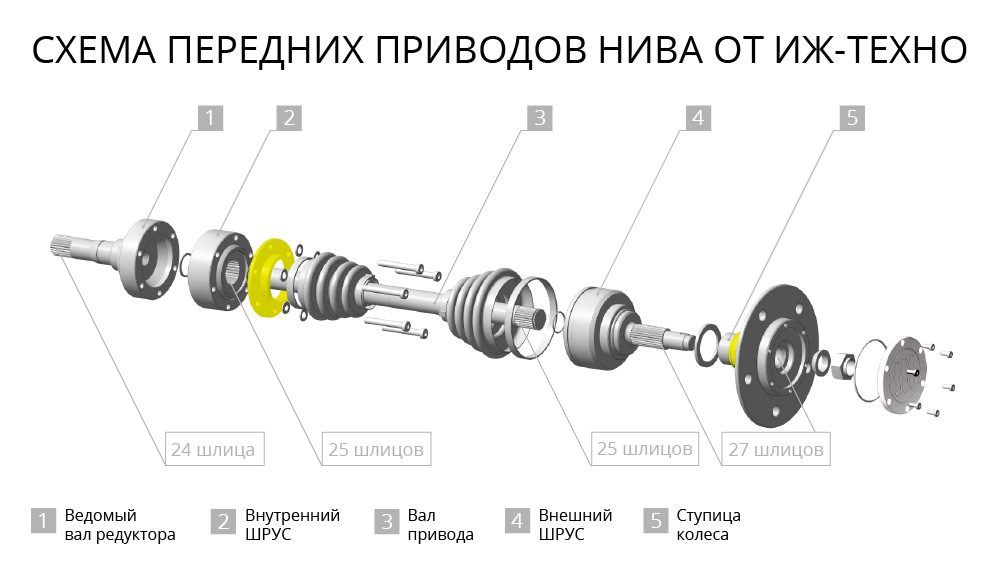 Порядок сборки привода Сборка и установка приводов ИЖ техно - Lada 4x4 3D, 1,7 л, 2001 года плановое ТО