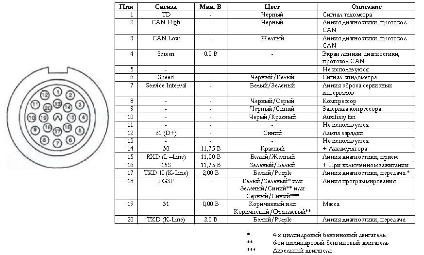 Распиновка е36 Составим общую схему распиновки 20pin круглого разъёма на все кузова - BMW 5 ser