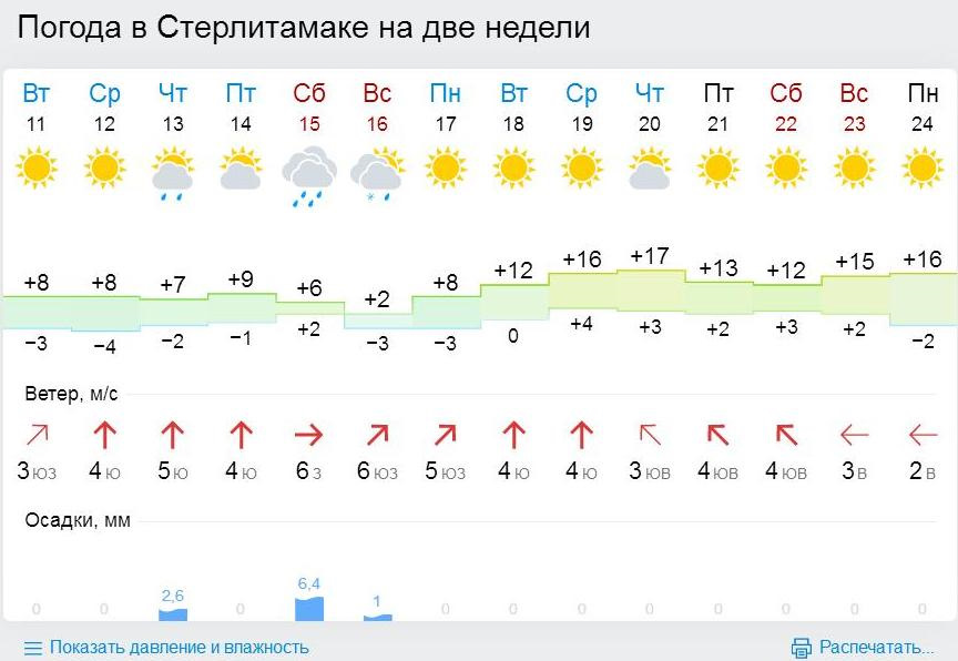 Погода в стерлитамаке на 14 дней