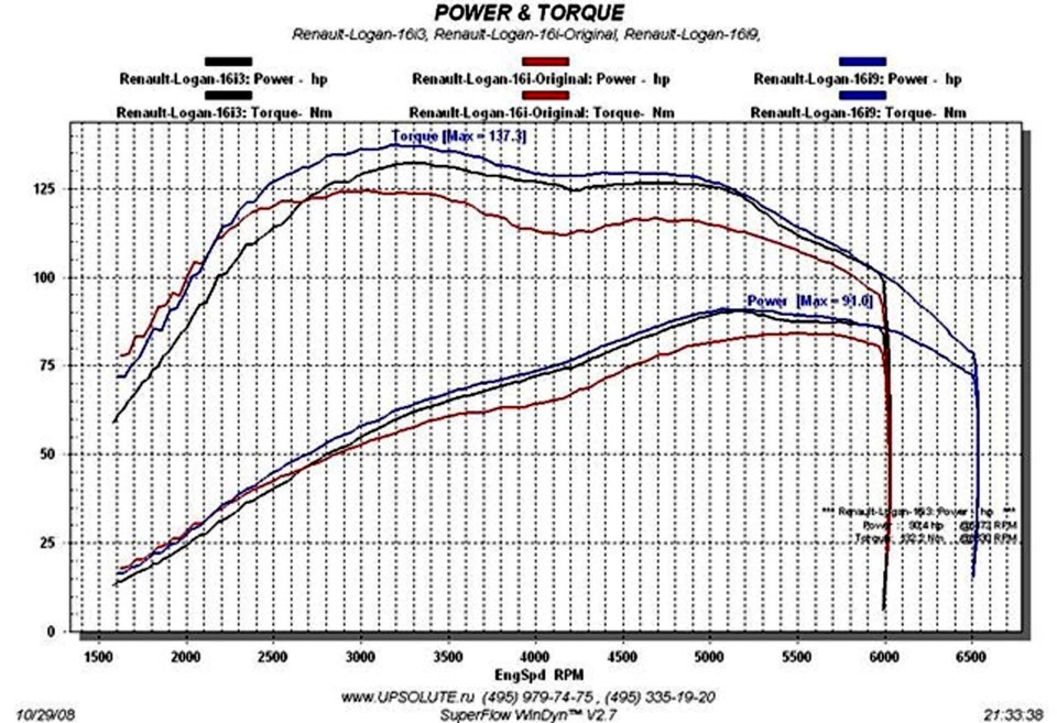 Чип тюнинг и установка ГБО в Симферополе — DRIVE2