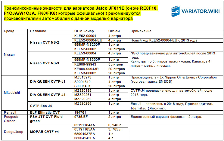 Сколько литров трансмиссионного масла. Объем вариатора. Объем вариатора. Jatco jf015. Схема вариатора ниссан кашкай j10.