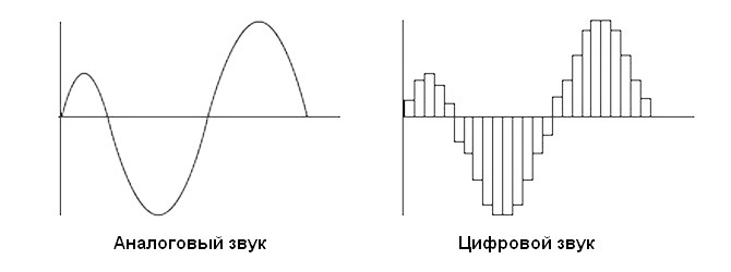 Аналоговый сигнал картинки