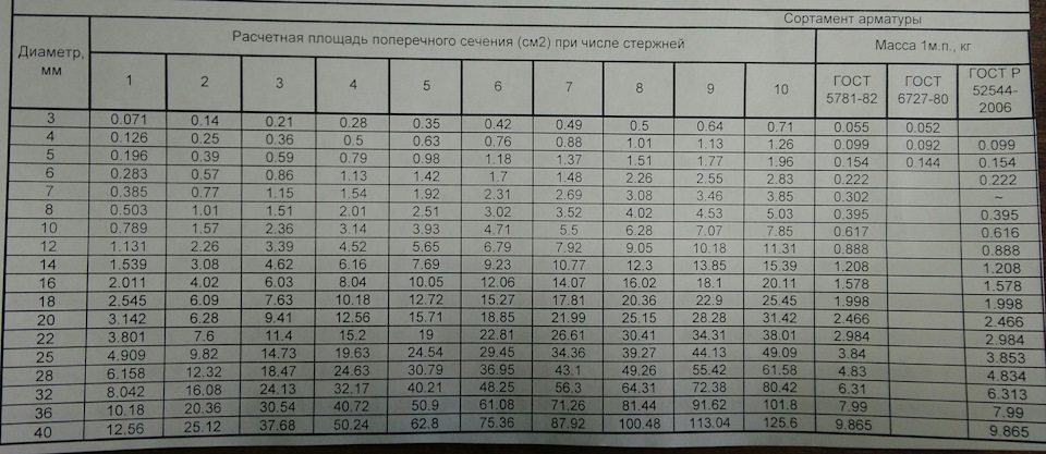 Трос в фундамент вместо арматуры