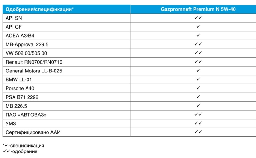 Спецификация масла. Спецификация масла по API. Спецификация API масла. Спецификация API для дизельных двигателей. Спецификация API для бензиновых.