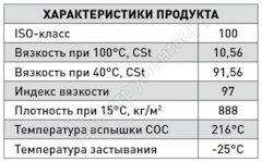 Компрессорное масло в двигатель автомобиля. Смотреть фото Компрессорное масло в двигатель автомобиля. Смотреть картинку Компрессорное масло в двигатель автомобиля. Картинка про Компрессорное масло в двигатель автомобиля. Фото Компрессорное масло в двигатель автомобиля
