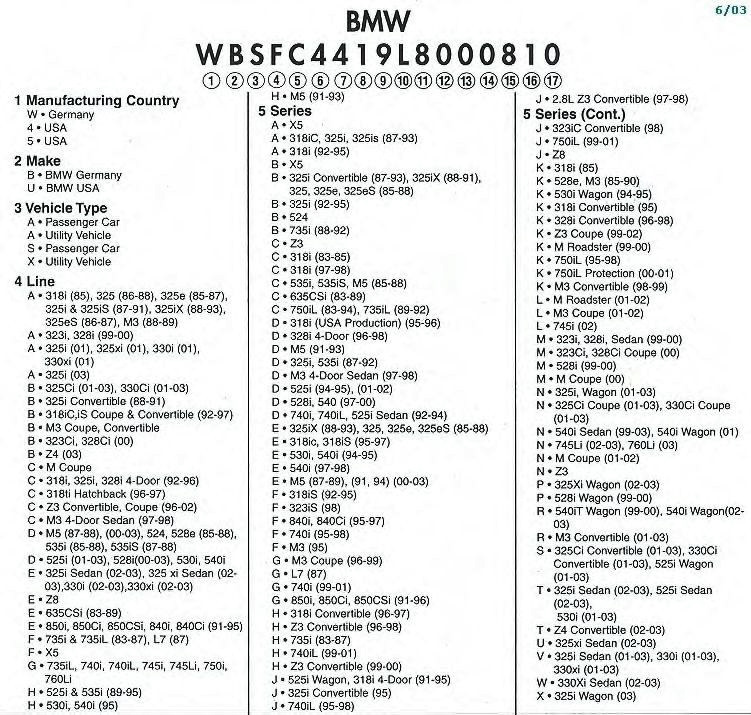 Бмв 3 вин код расположение е46 BMW 3 series (G20) 3.0 бензиновый 2021 M340i DC на DRIVE2
