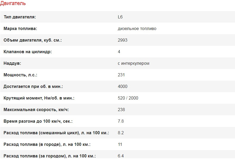 Калькулятор расхода топлива на 100