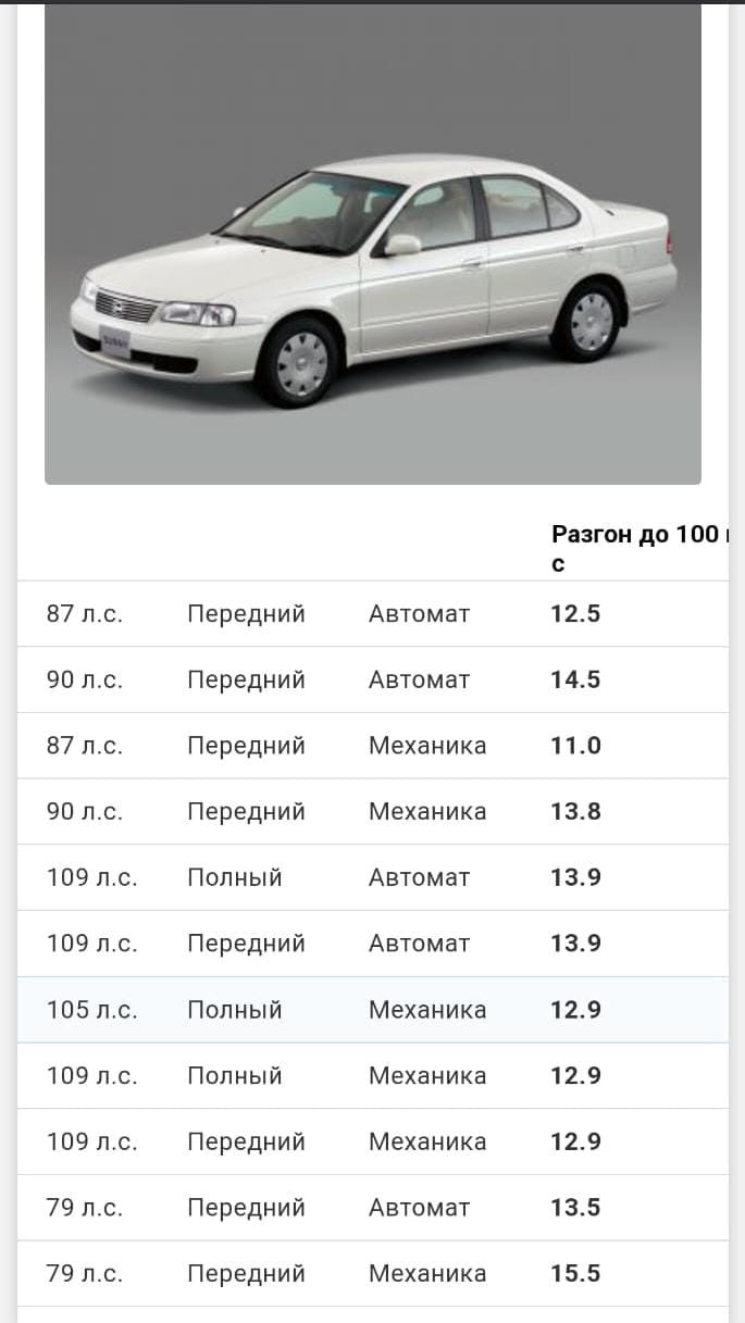 Тормозной цилиндр обоссался! — Nissan Sunny (B15), 1,5 л, 2000 года |  своими руками | DRIVE2