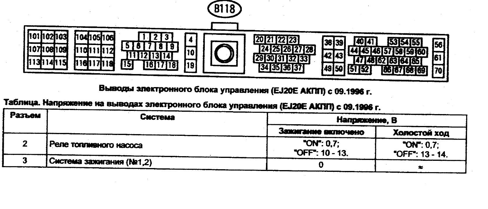 ЭБУ система управления двигателем ej20h