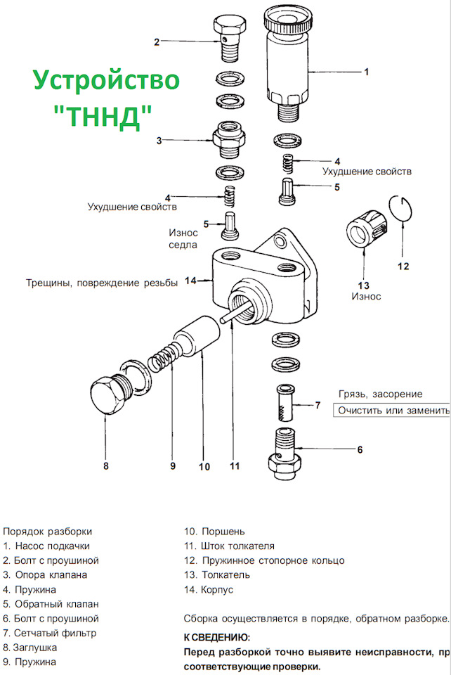 Насос низкого давления схема. Топливный насос низкого давления КАМАЗ 740 схема. Топливный насос низкого давления КАМАЗ схема. Насос подкачки дизельного топлива схема. Покажи устройство насоса низкого давления Делфи.