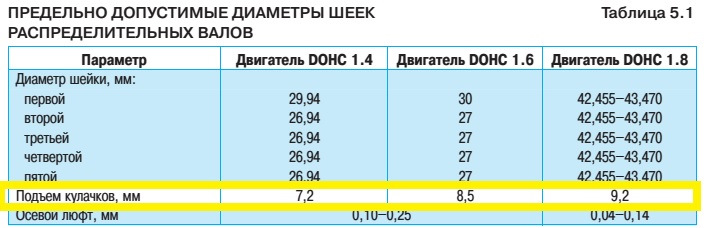 Диаметр шейки. Размеры шеек коленвала Лачетти 1.6. Размер шейки коленвала Лачетти. Диаметр шейки коленвала Шевроле Лачетти. Диаметры шеек распредвала Лачетти.