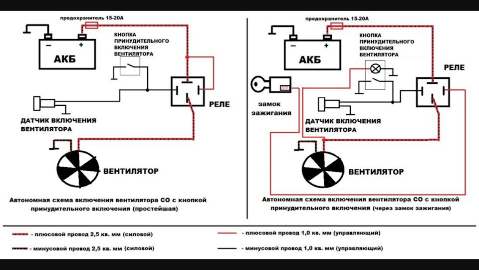 Принудительное включение вентилятора газель