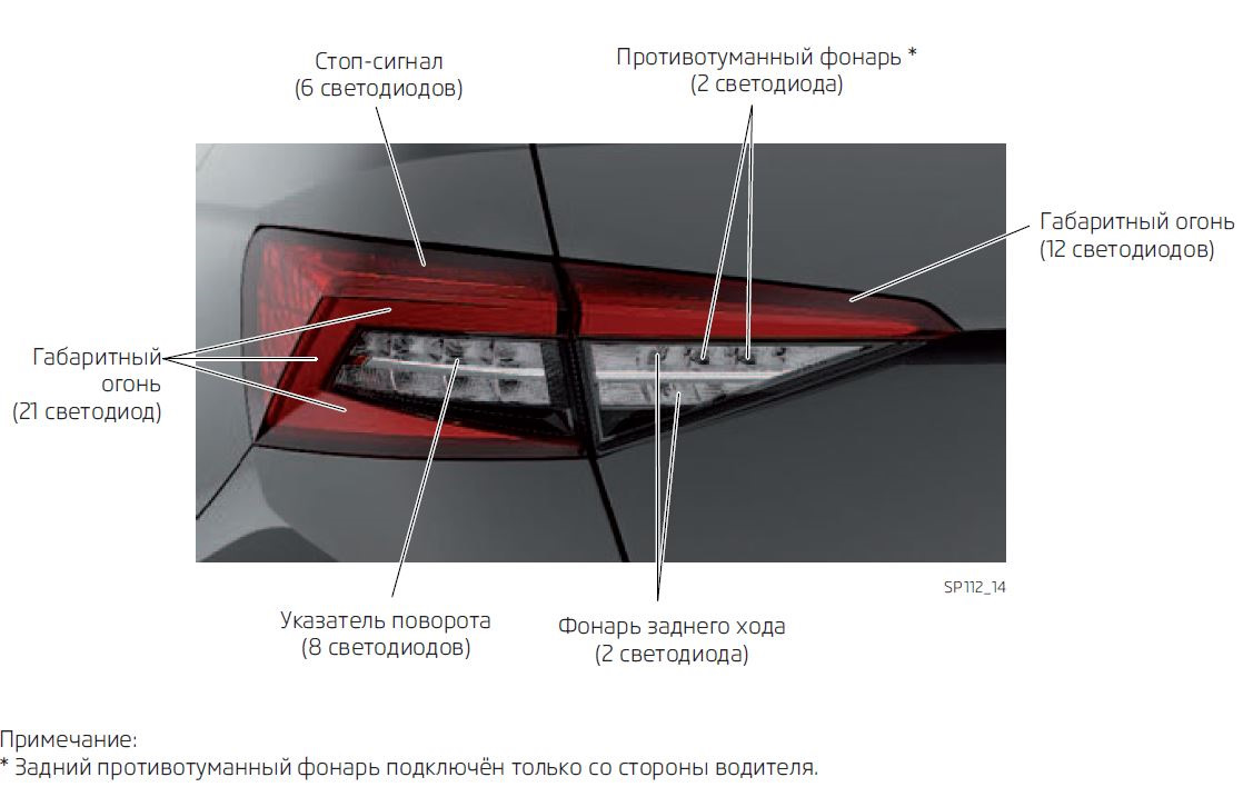 габаритные огни