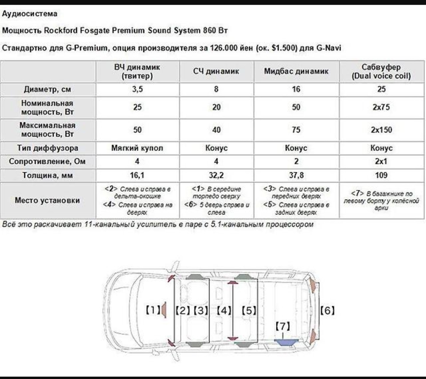 V97w паджеро отличия v93w