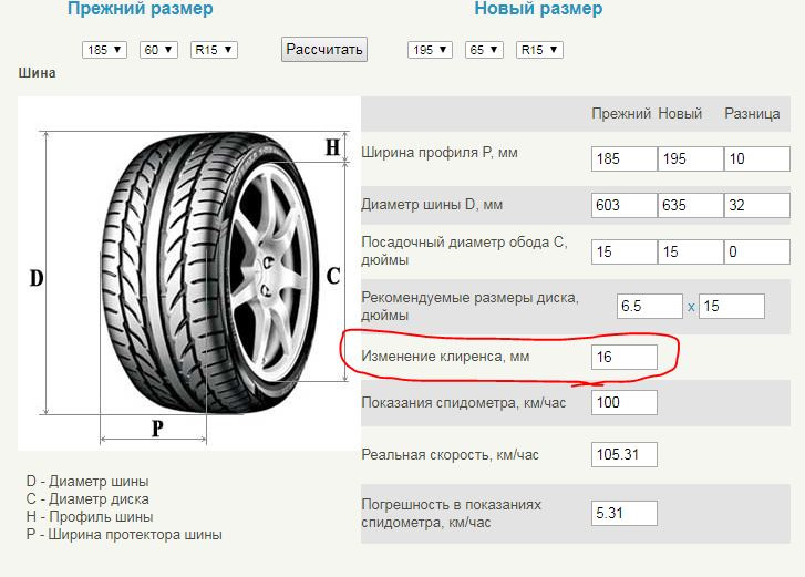 Ширина 185. Диаметр шины 185/65 r14. Ширина колеса 185/65 r15. Размеры колеса 185/65 r15. Габариты колеса r15 185/65.