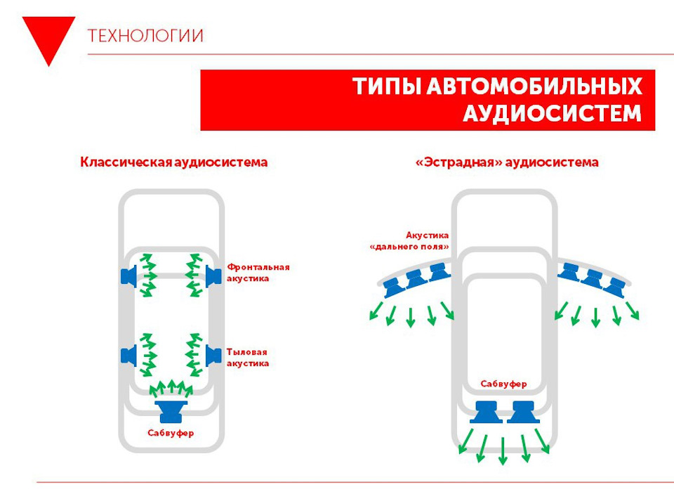 Функция hold в машине