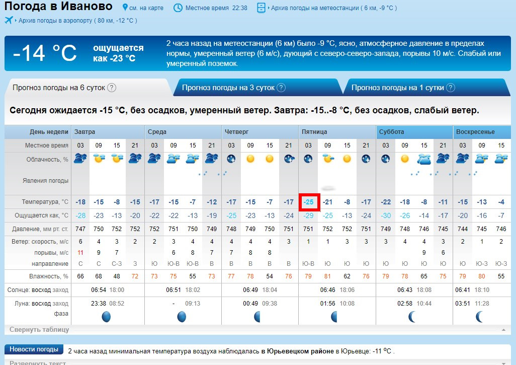 weather forex ivanovo