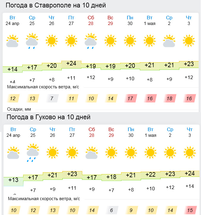 Погода в ставропольской на 2 недели