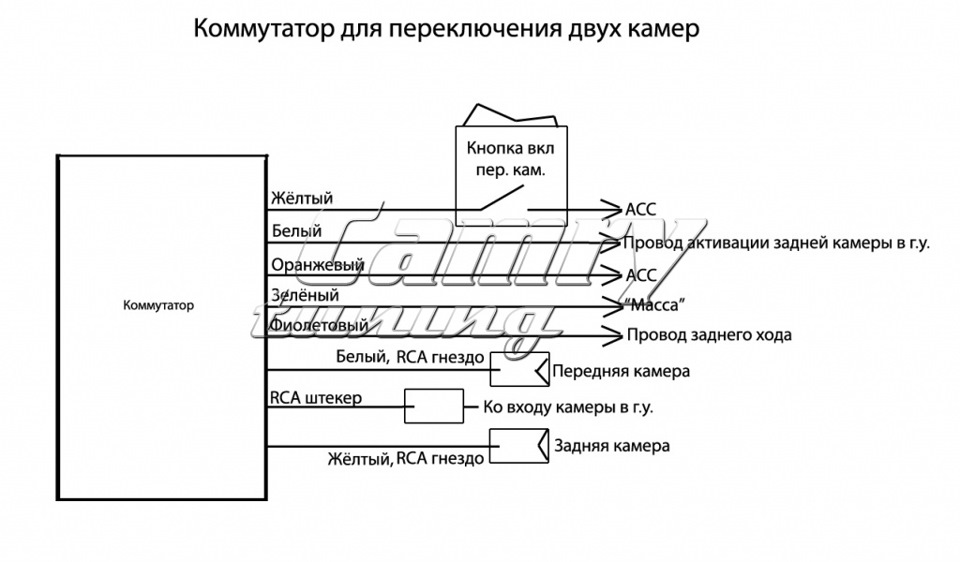 Как подключить переднюю камеру прадо 150 Камера переднего вида - Toyota Camry (XV50), 2 л, 2017 года тюнинг DRIVE2