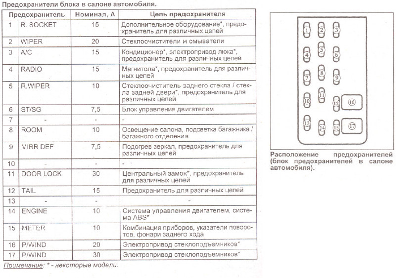 Схема предохранителей мазда 626 gf 1997