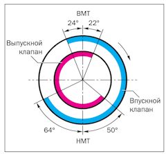 чем проверить притирку клапанов. Смотреть фото чем проверить притирку клапанов. Смотреть картинку чем проверить притирку клапанов. Картинка про чем проверить притирку клапанов. Фото чем проверить притирку клапанов