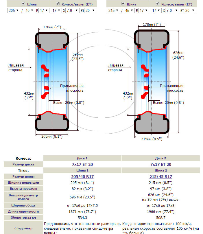 Схема размера колес