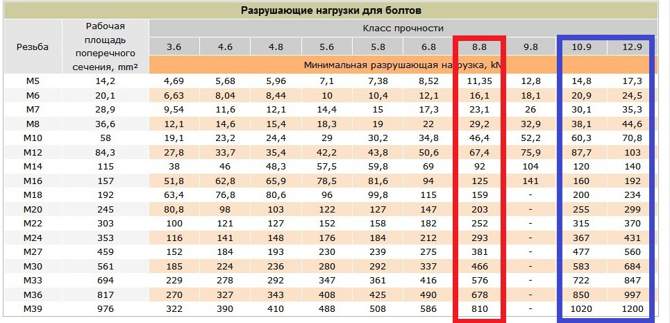 Моменты Зятяжек — DRIVE2