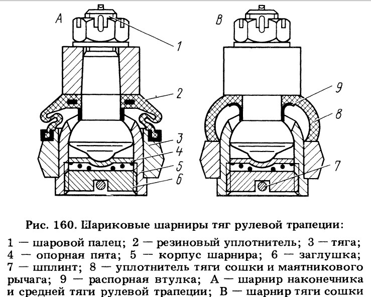 Колпачок шарнира тяги