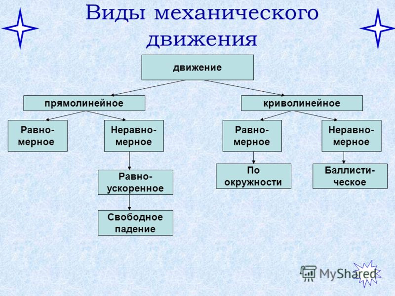 Виды изображений в физике