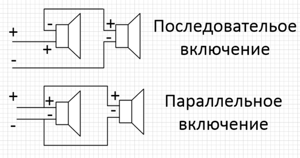 Какое подключение лучше последовательно или параллельно