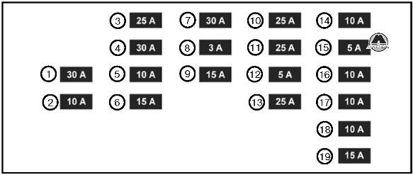 Схема предохранителей рено меган 3. Блок предохранителей Рено Меган 3. Схема блока предохранителей Рено Меган 3. Рено Меган 3 предохранитель печки. Блок предохранителей Меган 3 дизель.