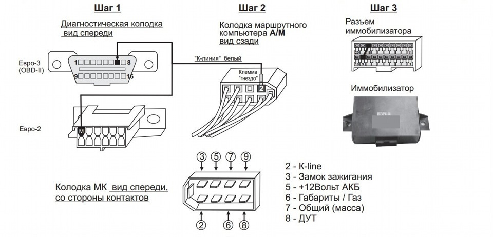 Работа с ESI [tronic] Truck top10tyumen.ru - top10tyumen.ru