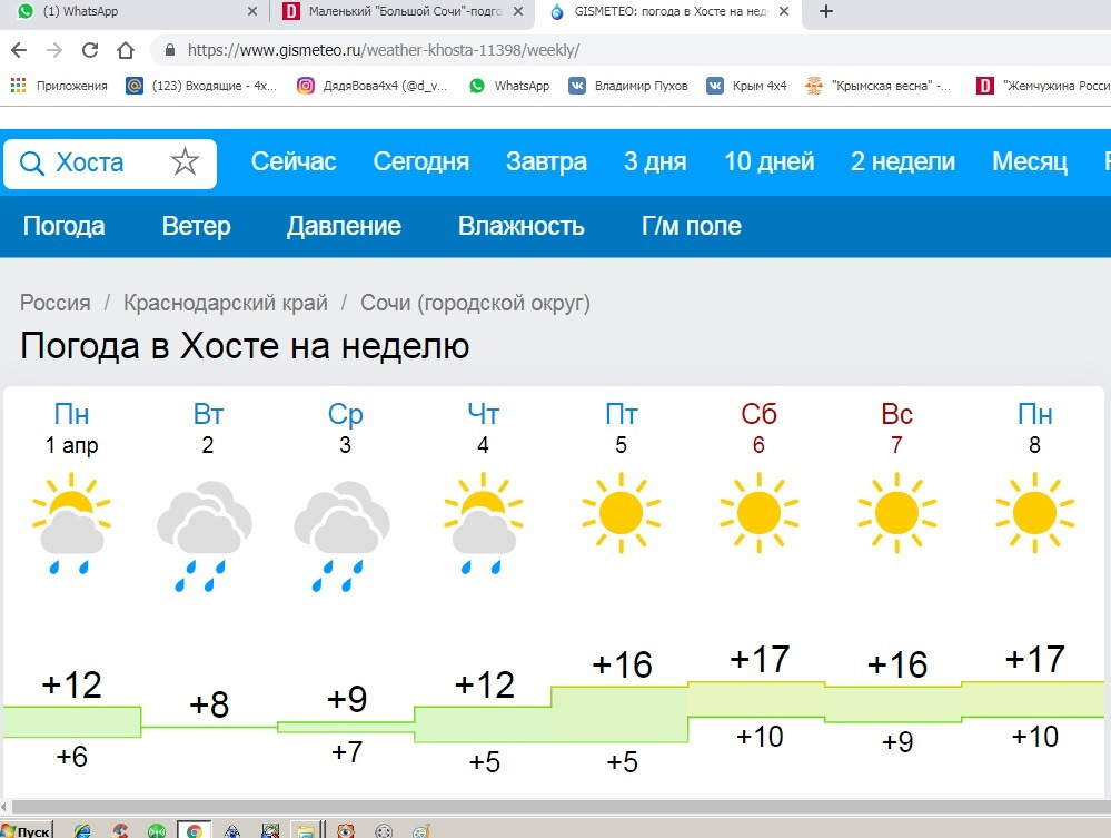 Гисметео черкесск сегодня. Погода в Сочи. Гисметео Сочи. Погода в Сочи на неделю. Погода Хоста сегодня.