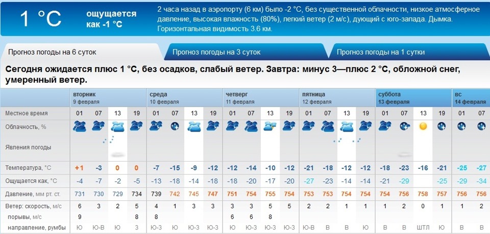 Карта осадков актаныш 5ру