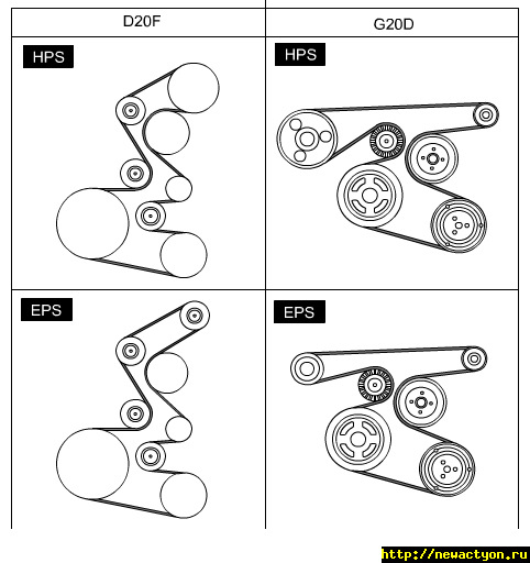 Схема ремня кайрон 2.0. Санг Йонг Актион схема приводного ремня. Санг енг Актион приводной ремень схема. Ремень генератора Санг енг Актион 2.0 дизель. D20 SSANGYONG ремень схема.