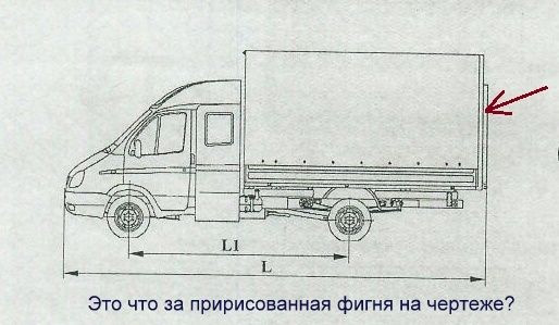 Газель причины