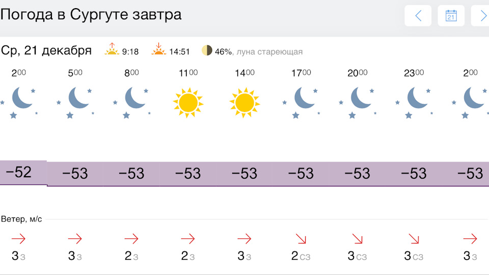 Погода теги хмао. Погода в Ханты-Мансийске. Климат в Ханты Мансийске. Климат ХМАО. Погода Ханты.