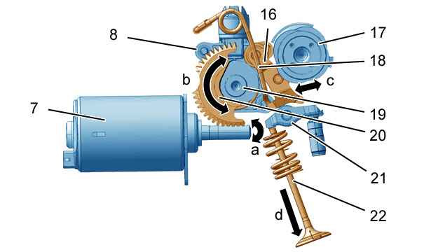 valvetronic n42 вал