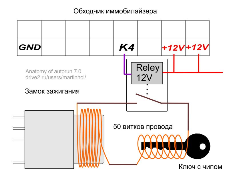 Подключение обхода иммобилайзера старлайн Анатомия автозапуска 7.0 устарело - DRIVE2