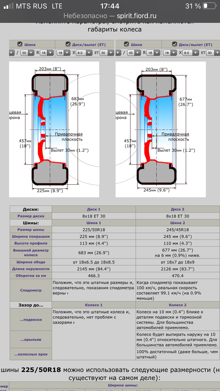 Закончил описание 2019 года переходим на 2020, покупка 18 колёс — BMW ...