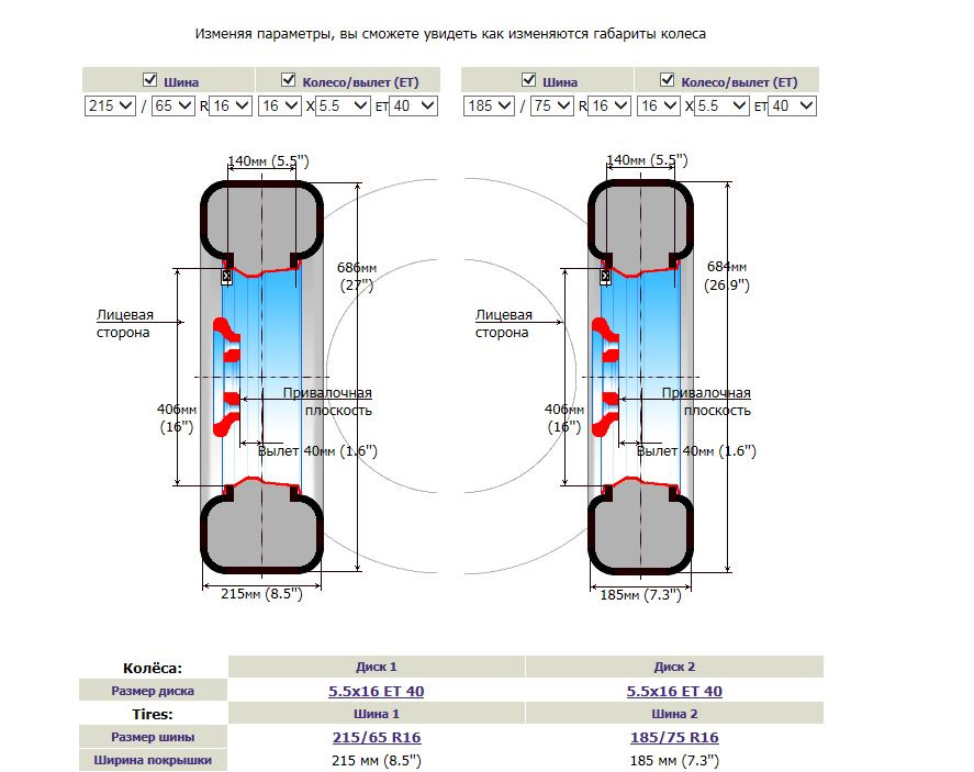 Параметры колес. Ширина литого диска для шины 215/65/16. Диски Тритон 215 65 r16 вылет. Размеры диска на 215/65/16. Ширина дисков 215/65.
