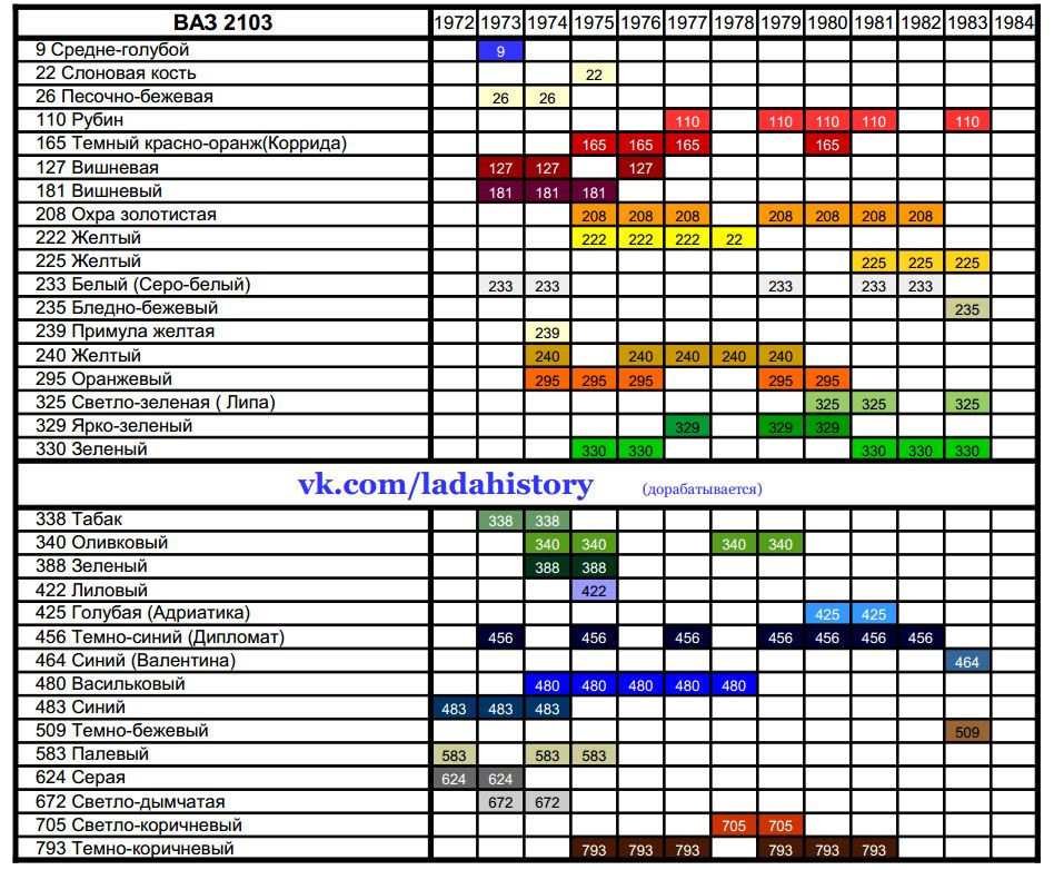 Палитра ваз. Таблица цветов ВАЗ 2107 по годам выпуска. Таблица цветов ВАЗ 2106 1996. ВАЗ 2103 таблица цветов. Цвета ВАЗ 2103 по годам выпуска.