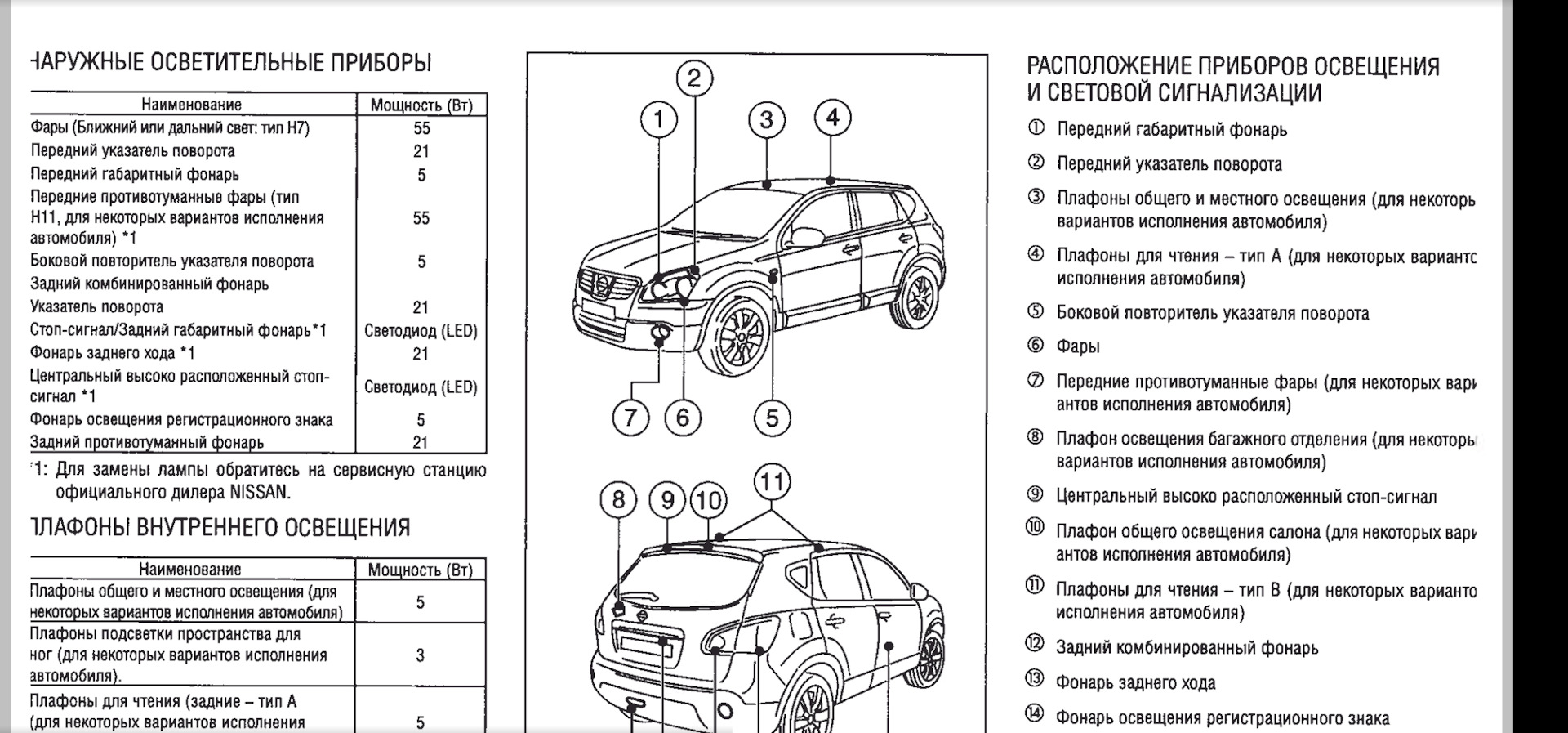 Лампы применяемые в автомобиле (Nissan Qashqai J10) — Nissan Qashqai ...