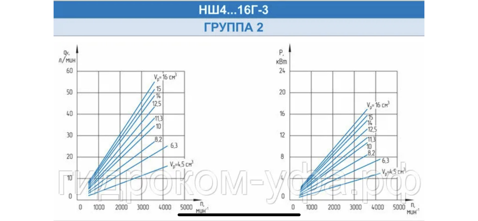 Г 4 16. Насос НШ-10 технические характеристики. Мощность насоса НШ 10. Производительность насоса НШ 10. Производительность нш32 от оборотов.