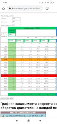 Dql кпп на какие устанавливались авто