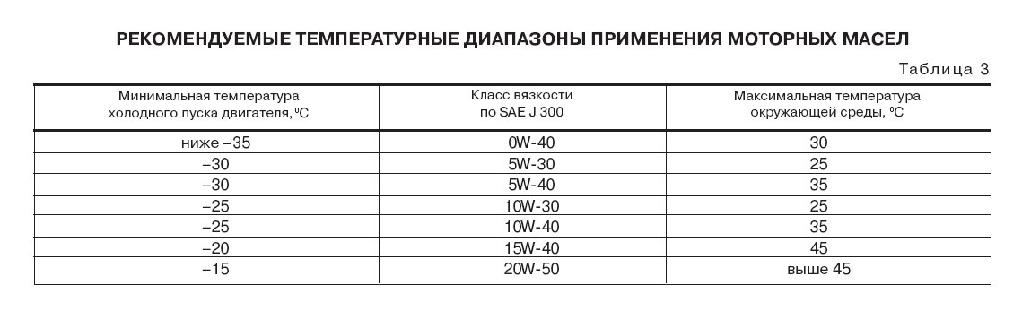 Ширина основных эвакуационных проходов в торговом зале