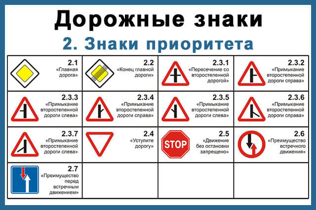 Пдд знаки приоритета с пояснениями. Знаки приоритета ПДД 2020. Дорожные знаки таблица приоритета. 13 Знаков приоритетного дорожного движения. Приоритетные знаки дорожного движения с пояснениями.